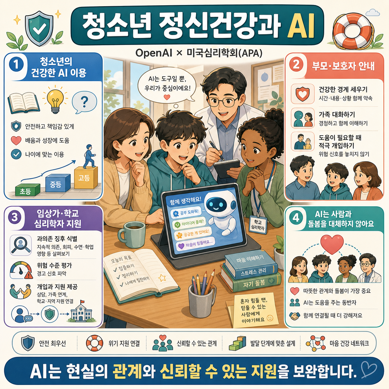 Working with the American Psychological Association on youth mental health and AI 내용을 설명하는 본문 이미지