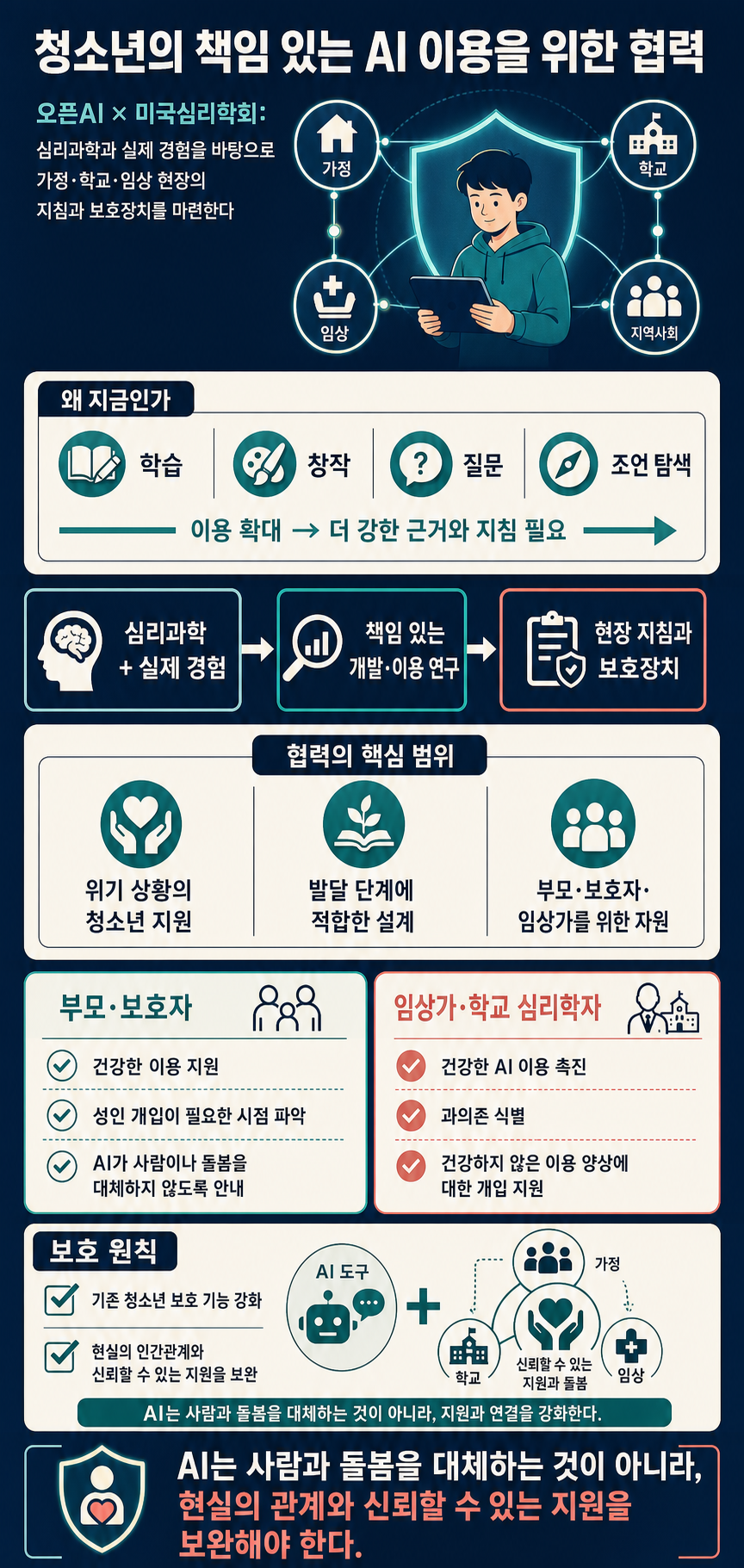 Working with the American Psychological Association on youth mental health and AI 내용을 설명하는 본문 이미지