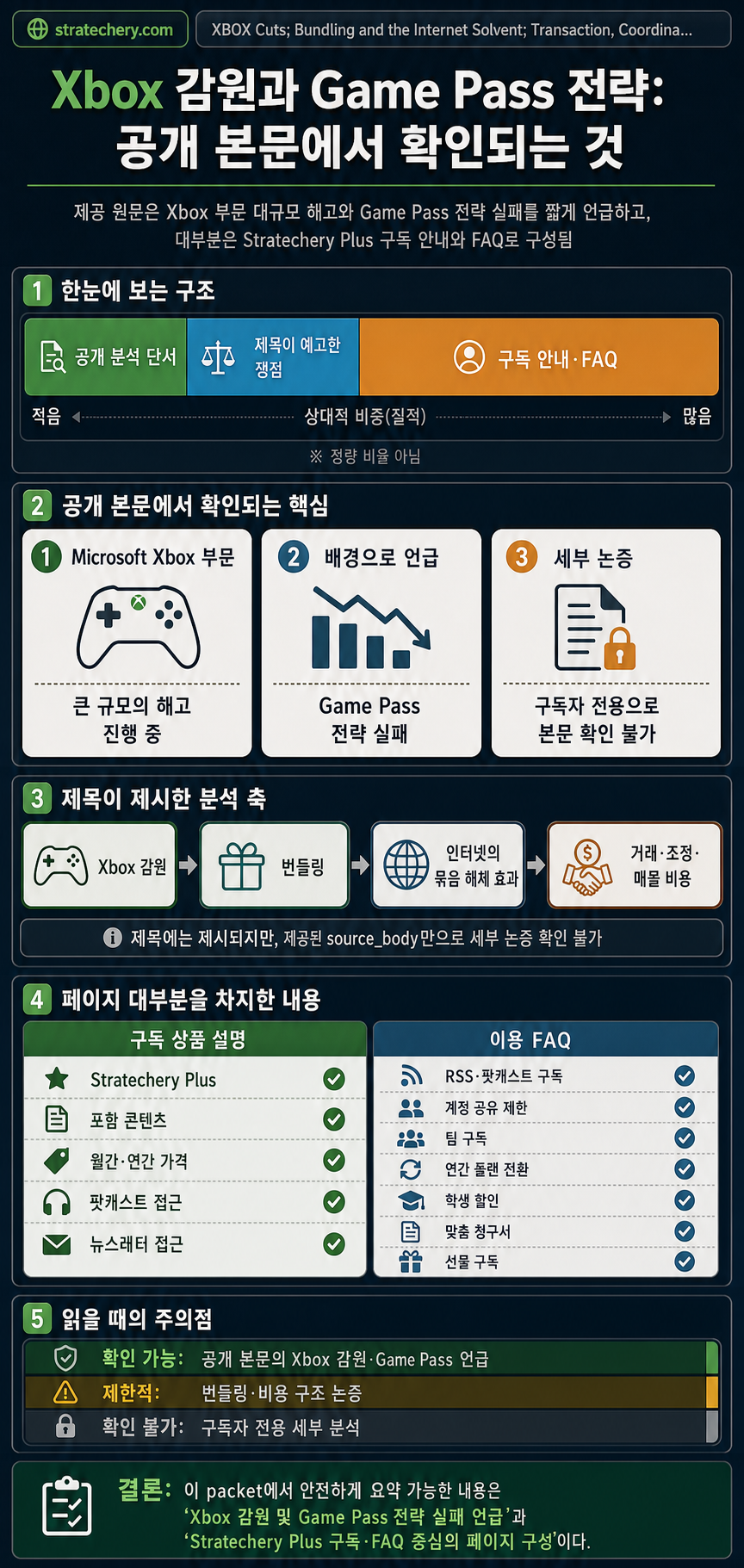 XBOX Cuts; Bundling and the Internet Solvent; Transaction, Coordination, and Sunk Costs 내용을 설명하는 본문 이미지