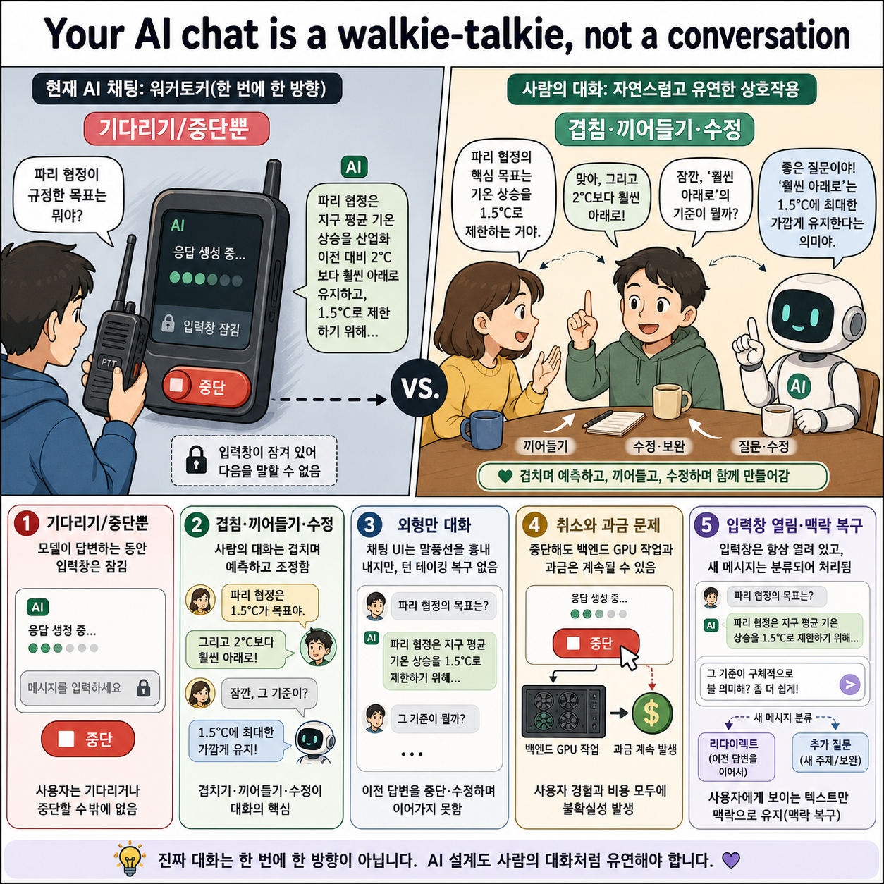 Your AI chat is a walkie-talkie, not a conversation 내용을 설명하는 본문 이미지