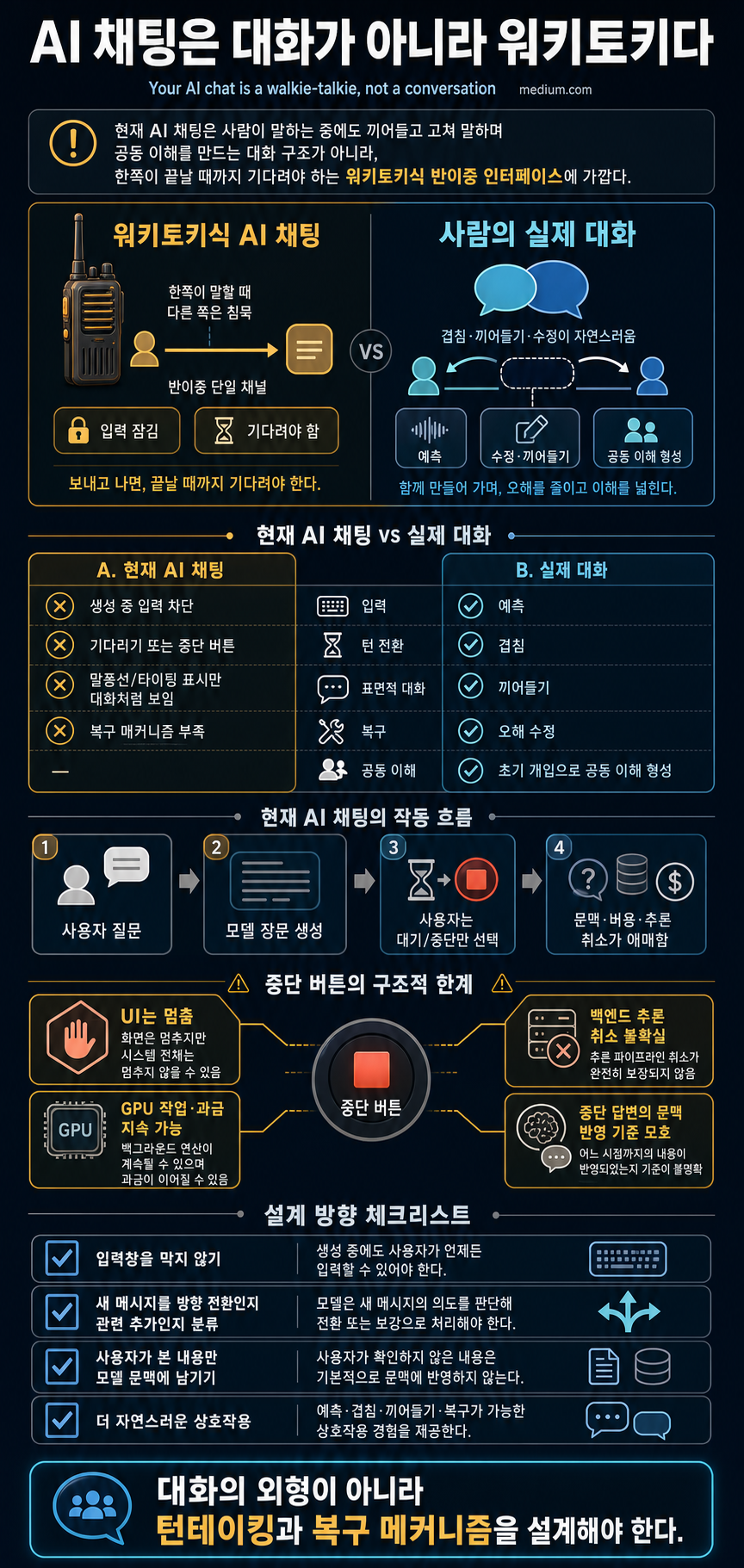 Your AI chat is a walkie-talkie, not a conversation 내용을 설명하는 본문 이미지