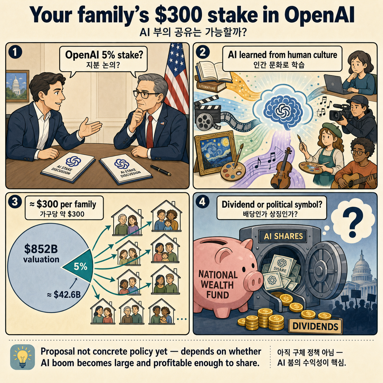 Your family’s $300 stake in OpenAI 내용을 설명하는 본문 이미지