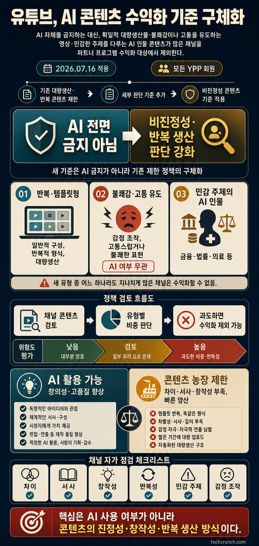 YouTube clarifies policies around AI slop and upsetting videos 내용을 설명하는 본문 이미지