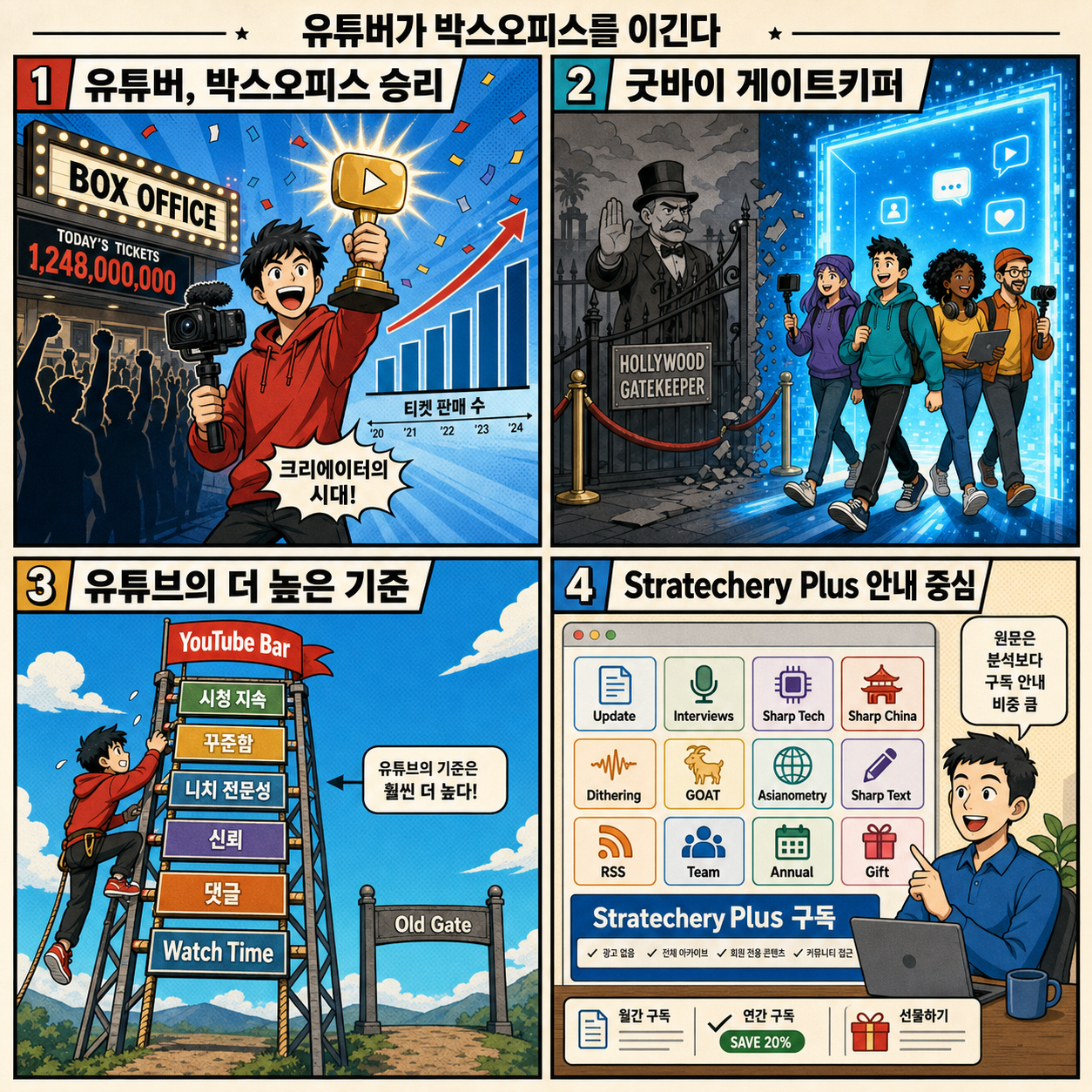 YouTubers Win the Box Office, Goodbye Gatekeepers, The YouTube Bar – Stratechery by Ben Thompson 내용을 설명하는 본문 이미지