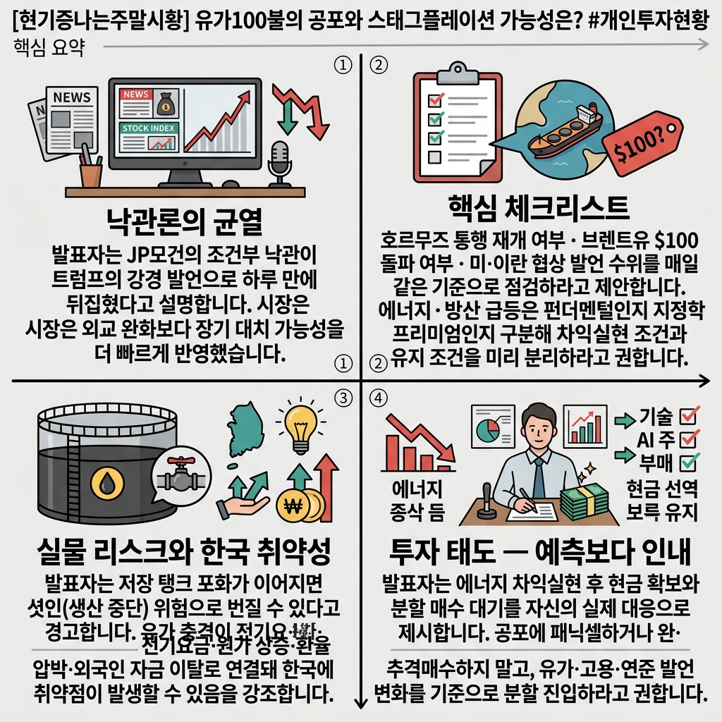 유가100불의 공포와 스태그플레이션 가능성은? 내용을 설명하는 본문 이미지