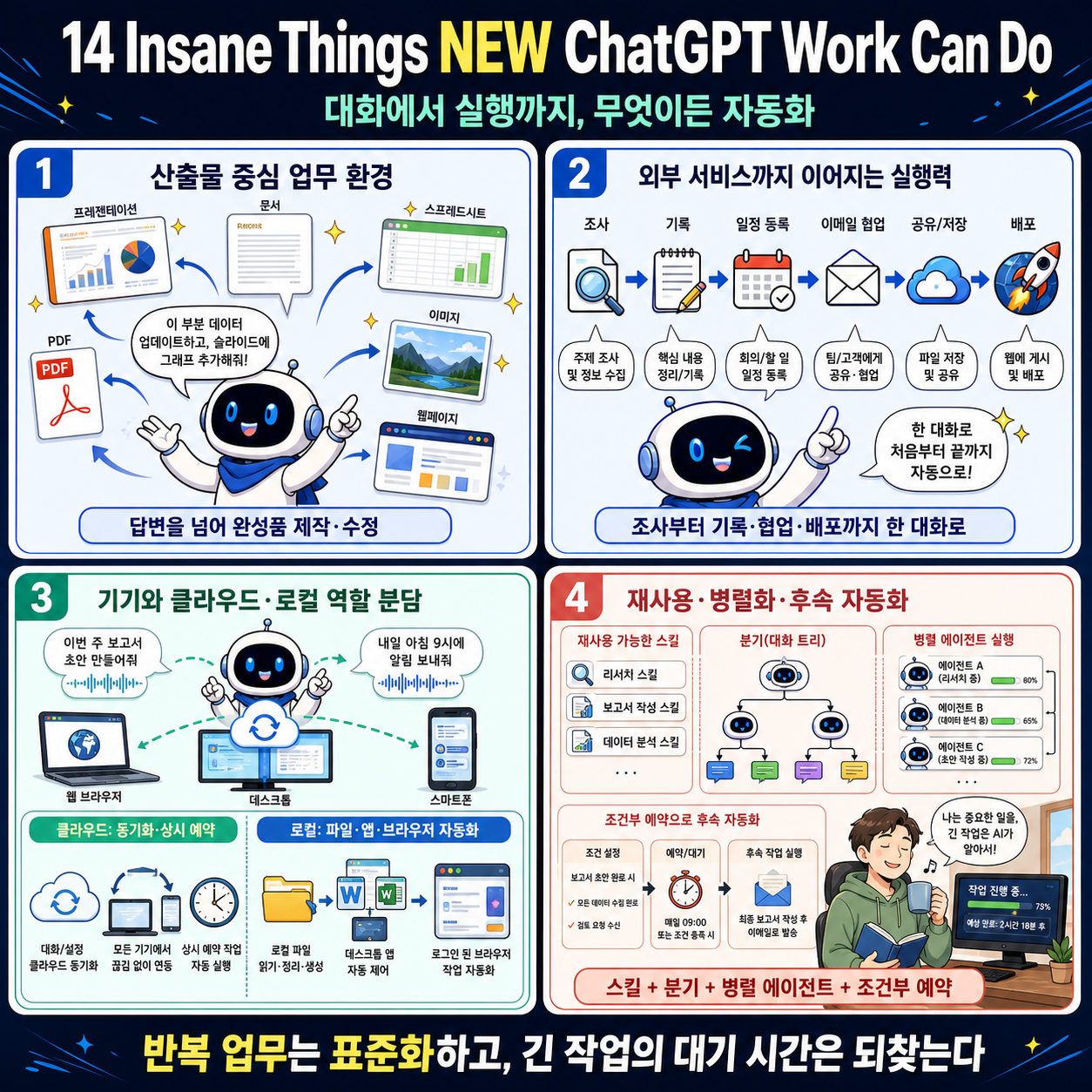14 Insane Things NEW ChatGPT Work Can Do (Automate Anything) 내용을 설명하는 본문 이미지