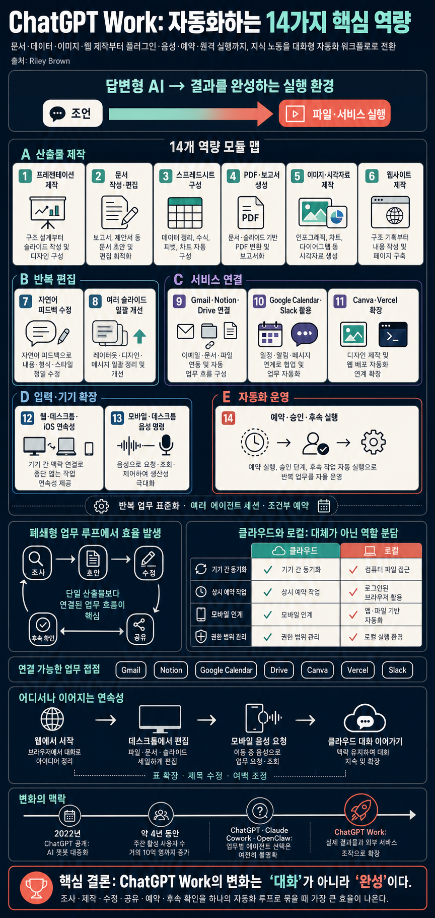 14 Insane Things NEW ChatGPT Work Can Do (Automate Anything) 내용을 설명하는 본문 이미지