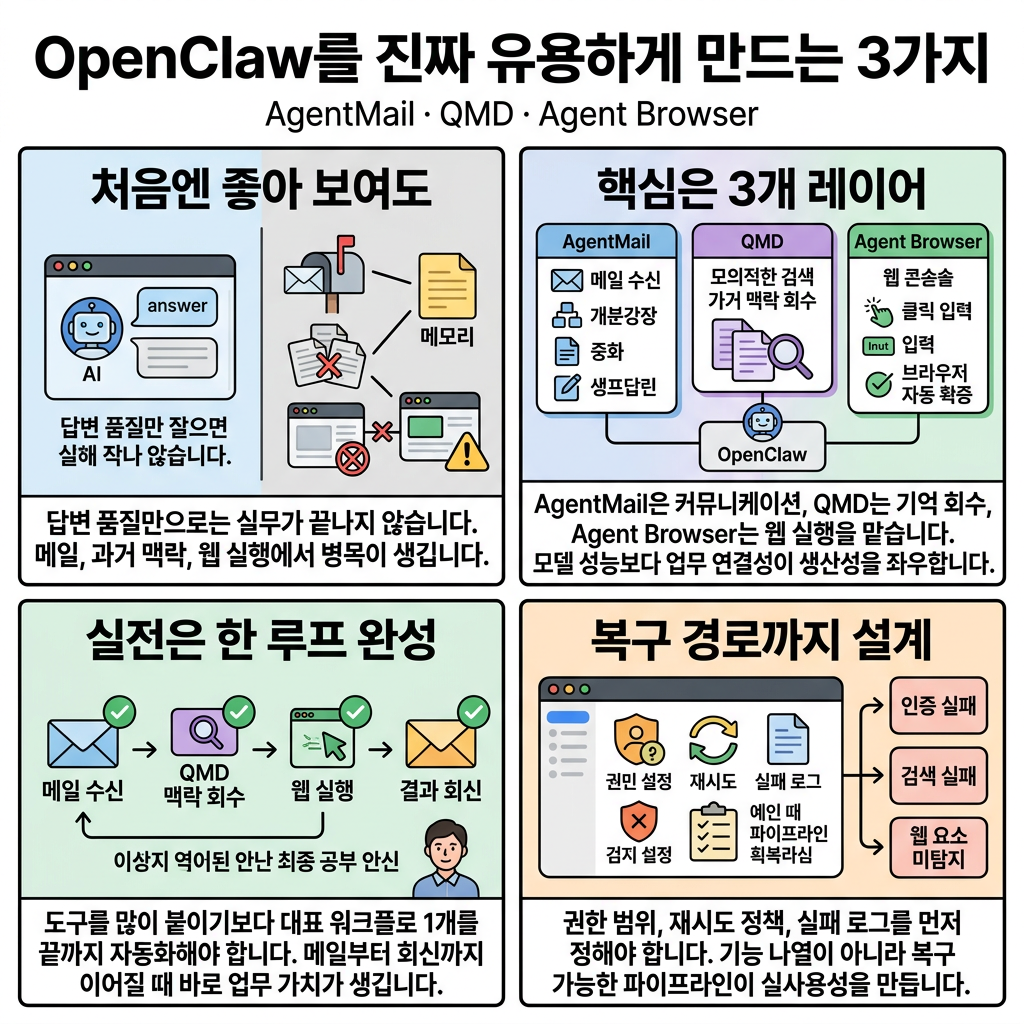 4컷 인포그래픽