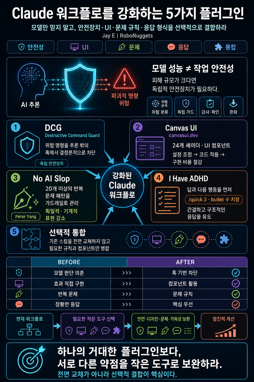 5 Powerful Claude Plugins that Nobody is Talking About (Free and Open Source) 내용을 설명하는 본문 이미지