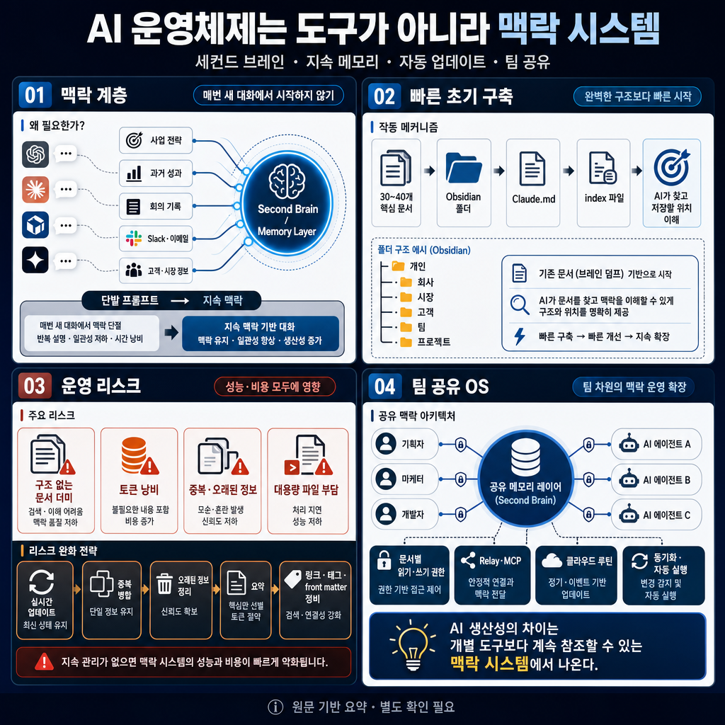 5 Skills to Build an AI Operating System Like The 1% (Full Guide) 내용을 설명하는 본문 이미지
