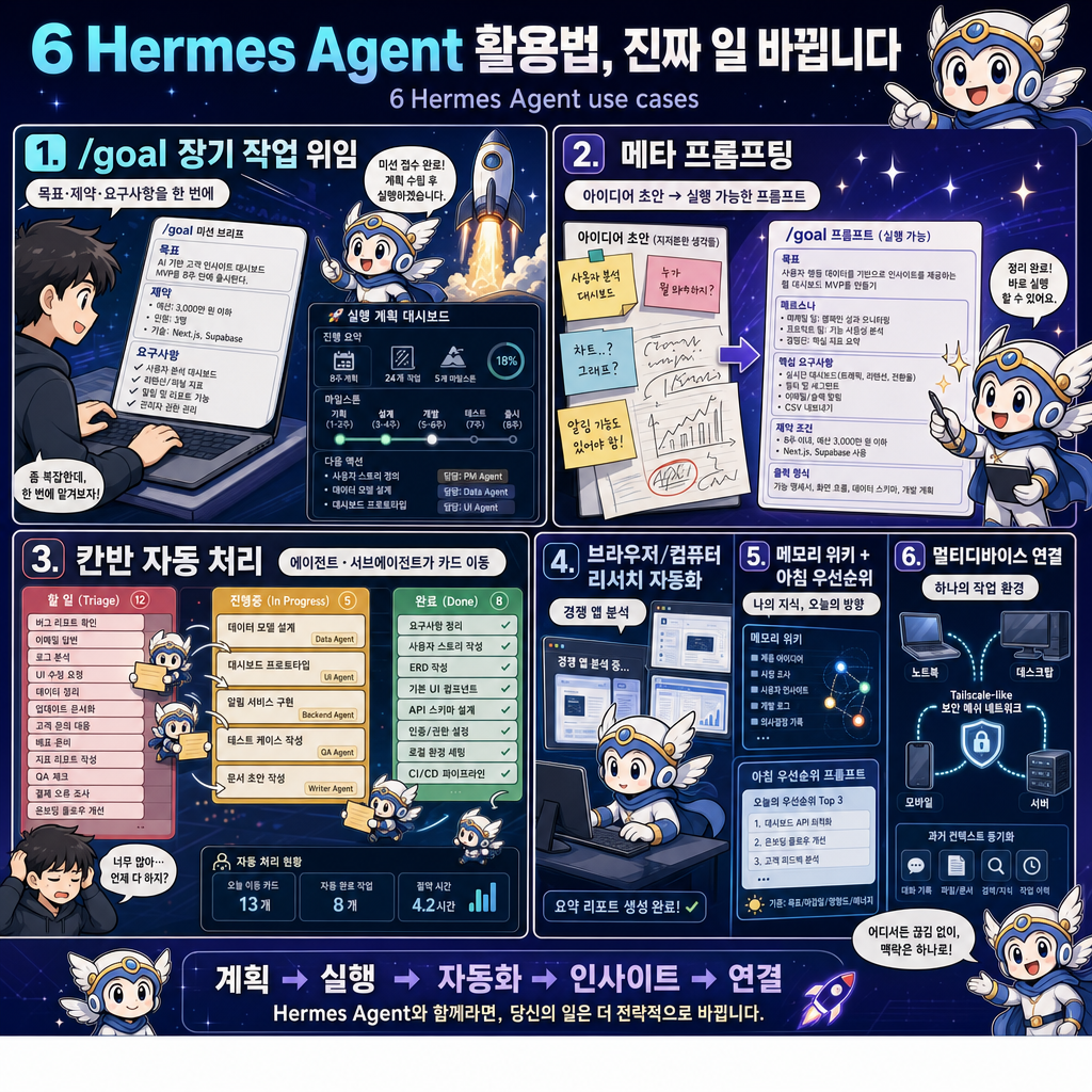 6 Hermes Agent use cases I promise will change your life 내용을 설명하는 본문 이미지