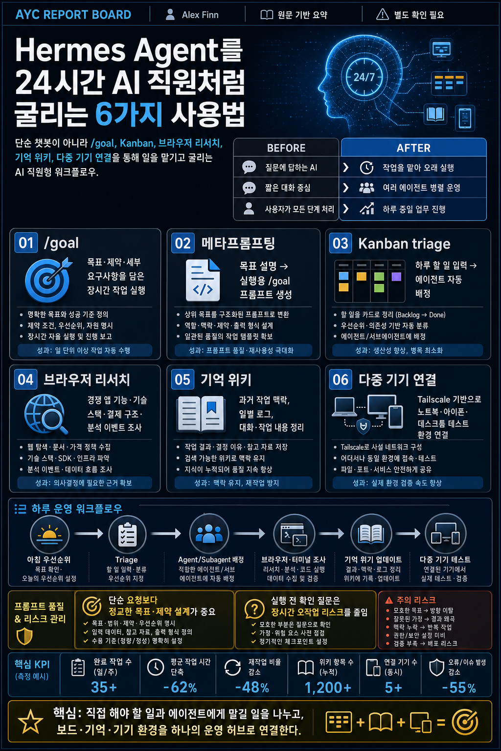 6 Hermes Agent use cases I promise will change your life 내용을 설명하는 본문 이미지