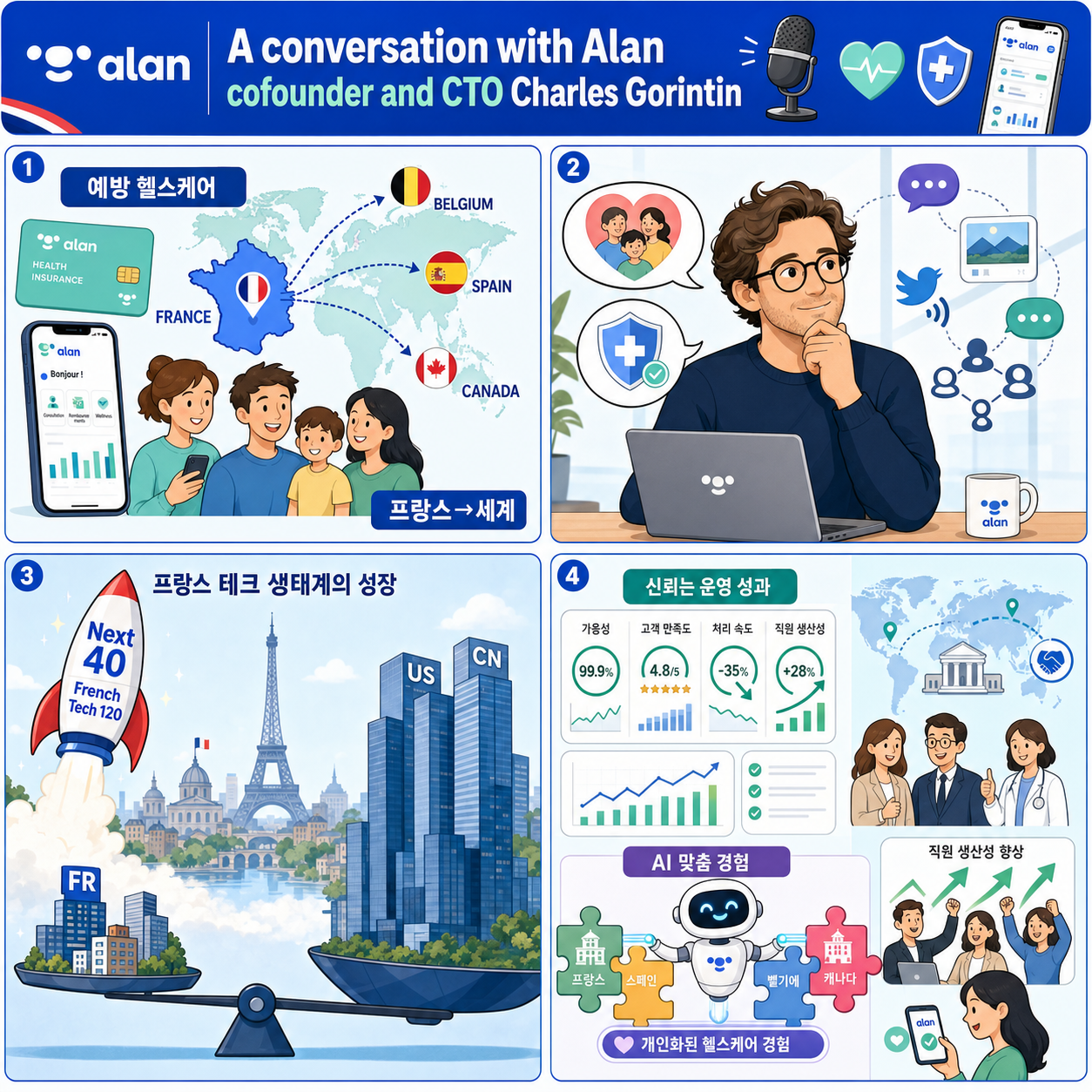 A conversation with Alan cofounder and CTO Charles Gorintin 내용을 설명하는 본문 이미지
