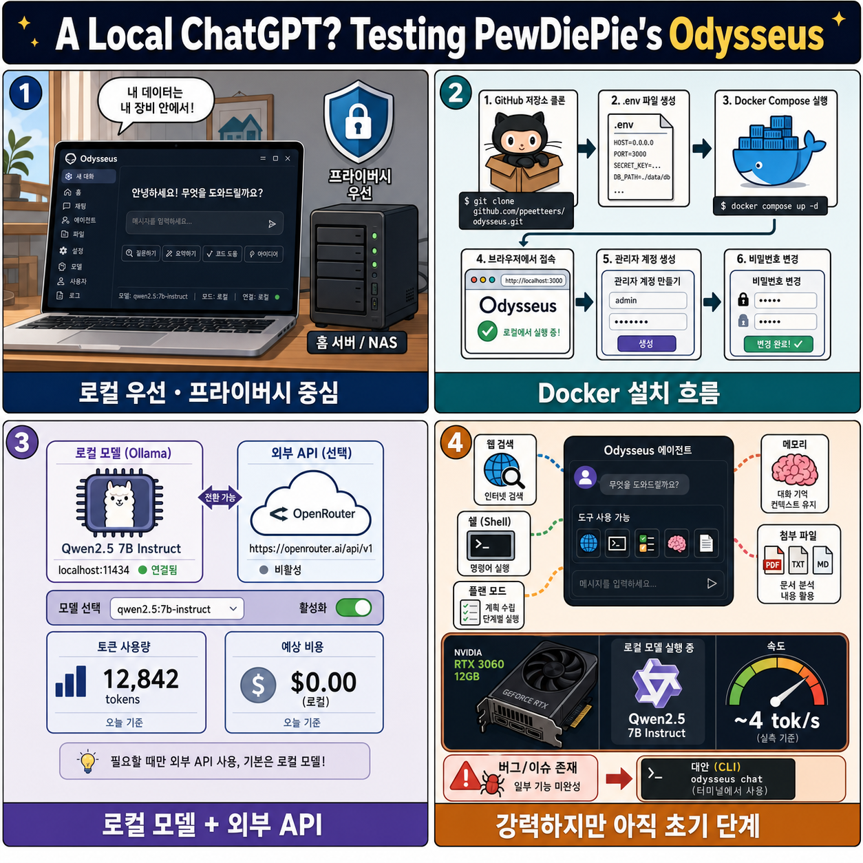A Local ChatGPT? Testing PewDiePie''s Odysseus (Setup Guide + Feature Tour) 내용을 설명하는 본문 이미지