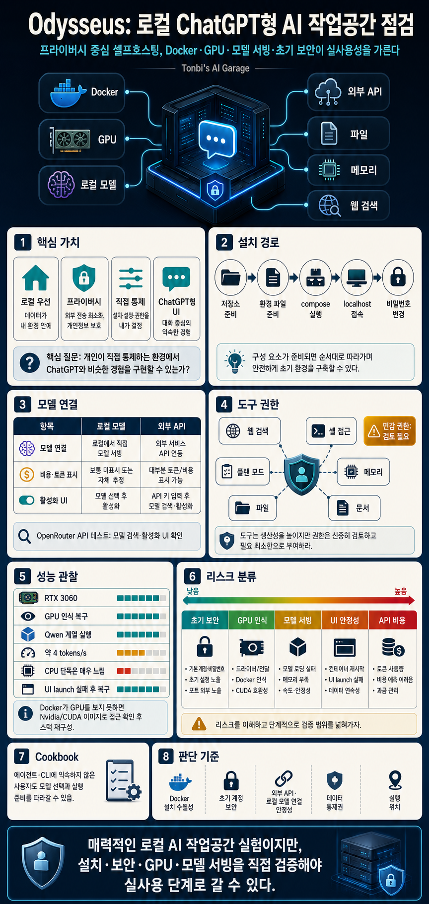 A Local ChatGPT? Testing PewDiePie''s Odysseus (Setup Guide + Feature Tour) 내용을 설명하는 본문 이미지