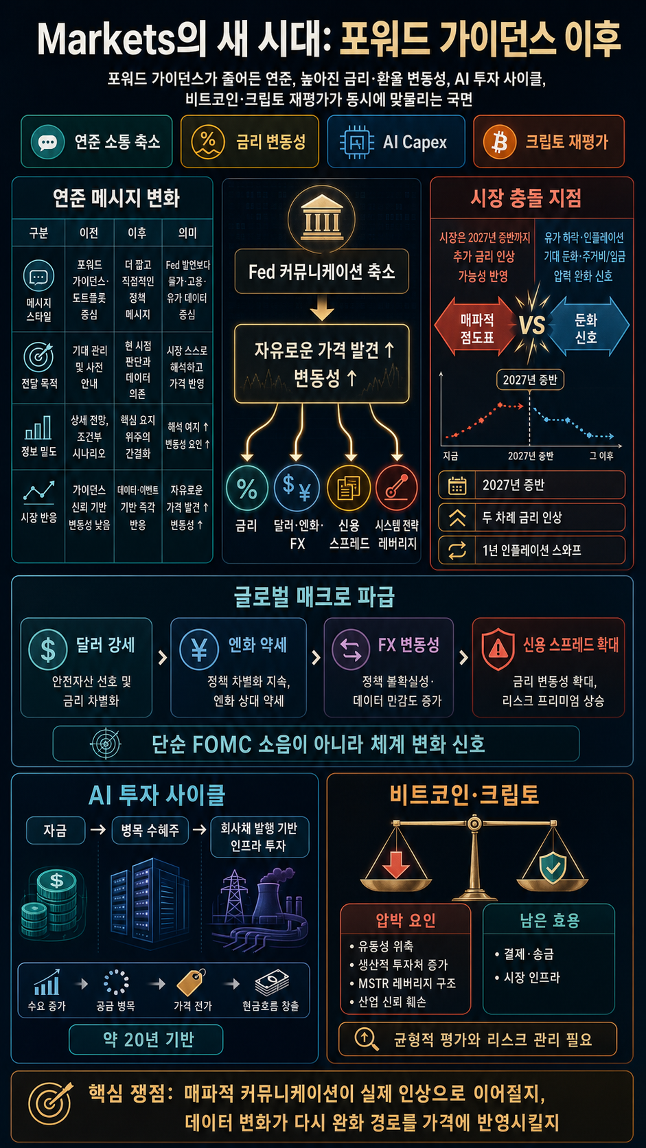 A New Era Is Beginning In Markets 내용을 설명하는 본문 이미지