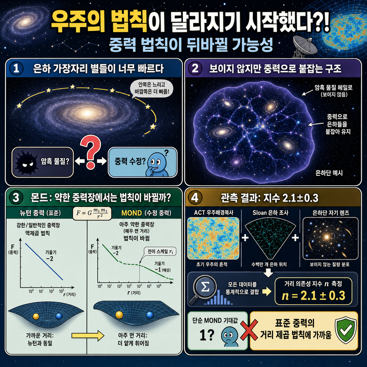 우주의 법칙이 달라지기 시작했다?! 내용을 설명하는 본문 이미지