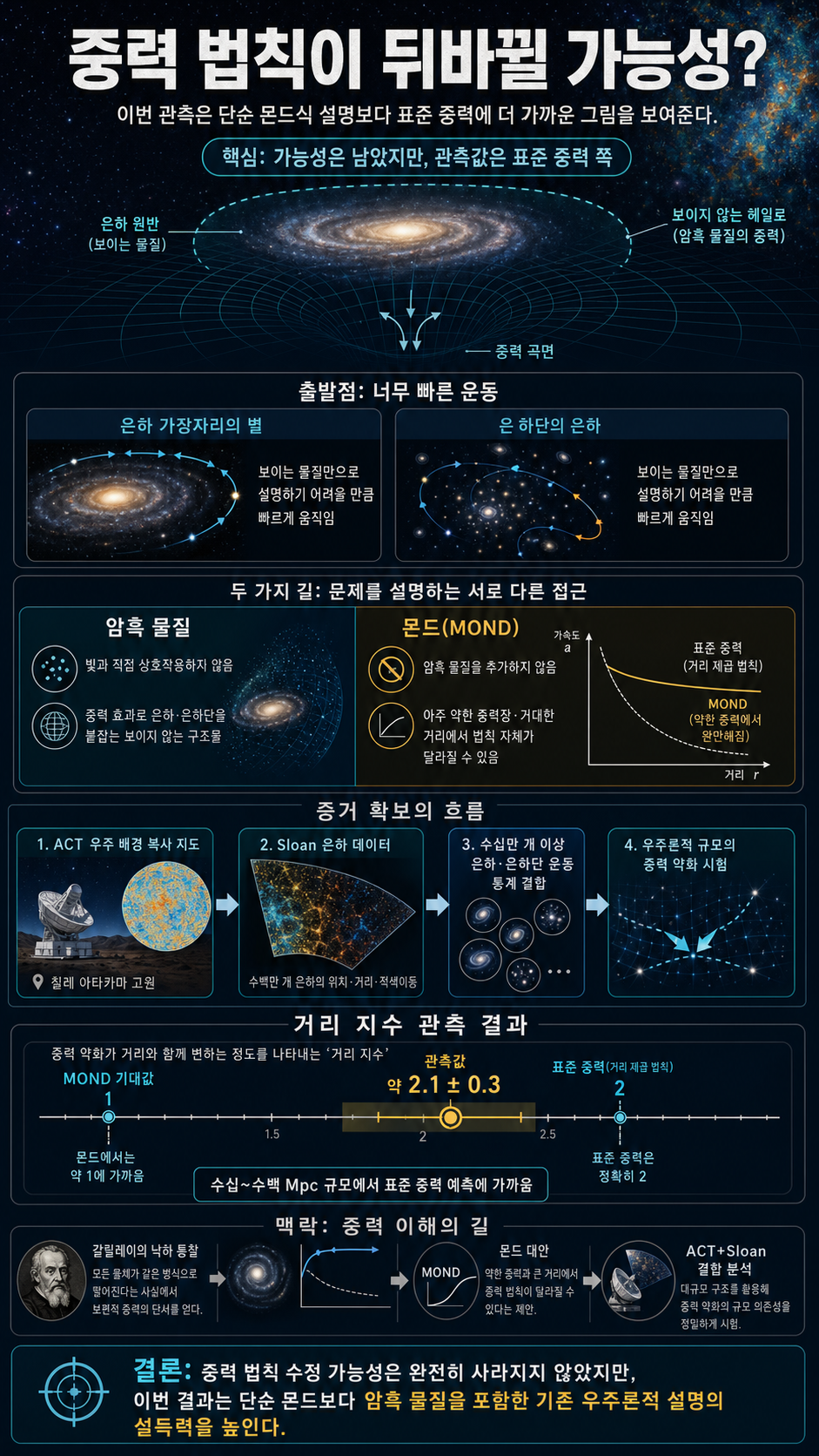 우주의 법칙이 달라지기 시작했다?! 내용을 설명하는 본문 이미지