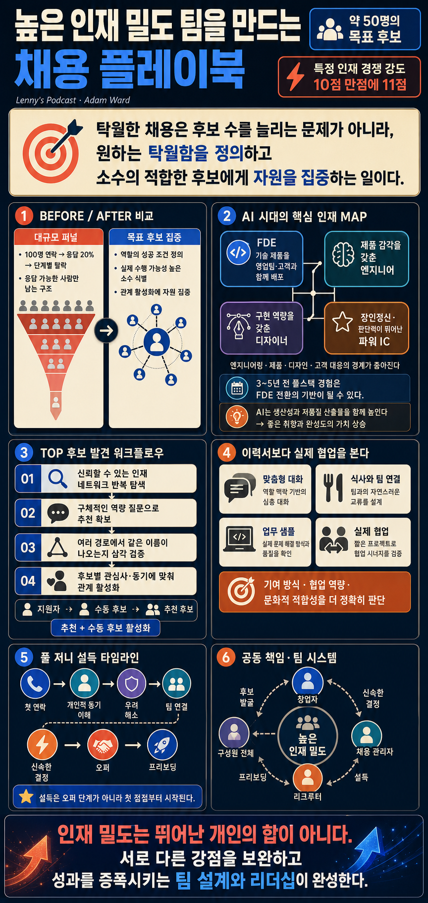 The playbook for building high talent density teams 내용을 설명하는 본문 이미지