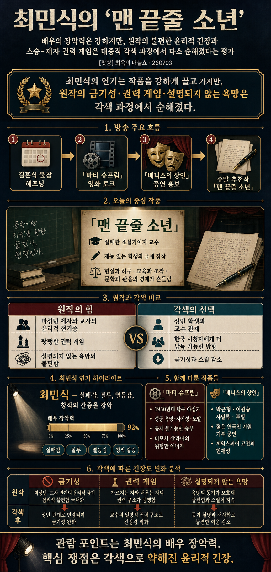최민식의 ''맨 끝줄 소년'' (박근형, 이원승 출연) [260703] 내용을 설명하는 본문 이미지