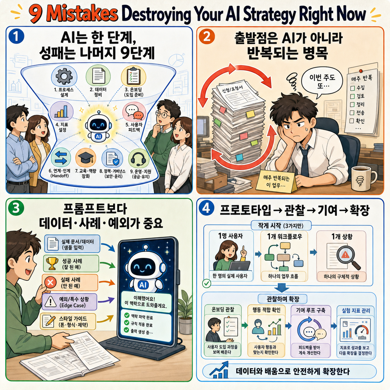 9 Mistakes Destroying Your AI Strategy Right Now 내용을 설명하는 본문 이미지