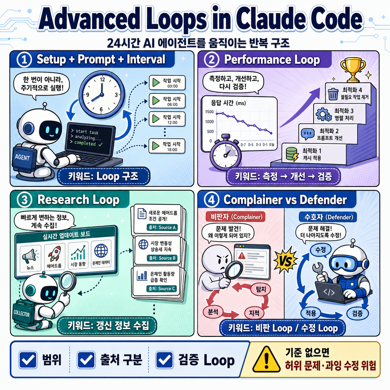 Advanced Loops in Claude Code (Our Setup) 내용을 설명하는 본문 이미지