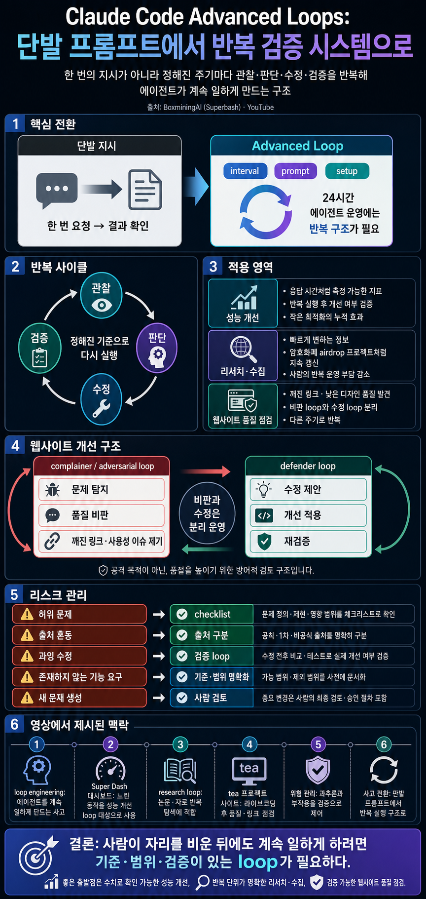 Advanced Loops in Claude Code (Our Setup) 내용을 설명하는 본문 이미지