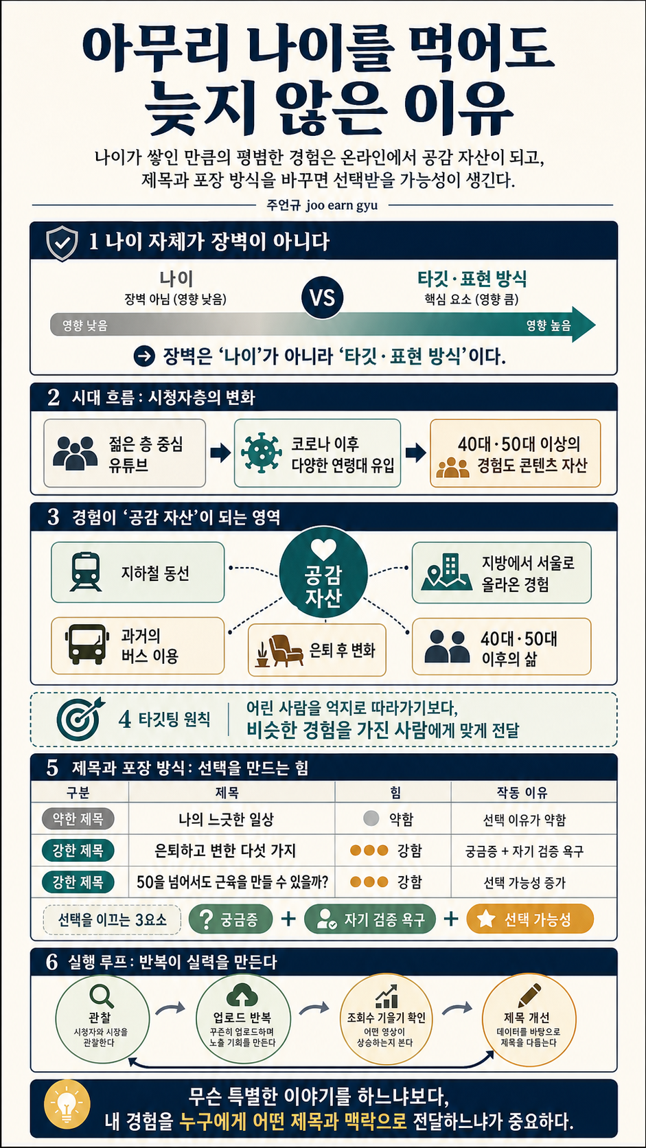 아무리 나이를 먹어도 늦지 않은 이유 내용을 설명하는 본문 이미지