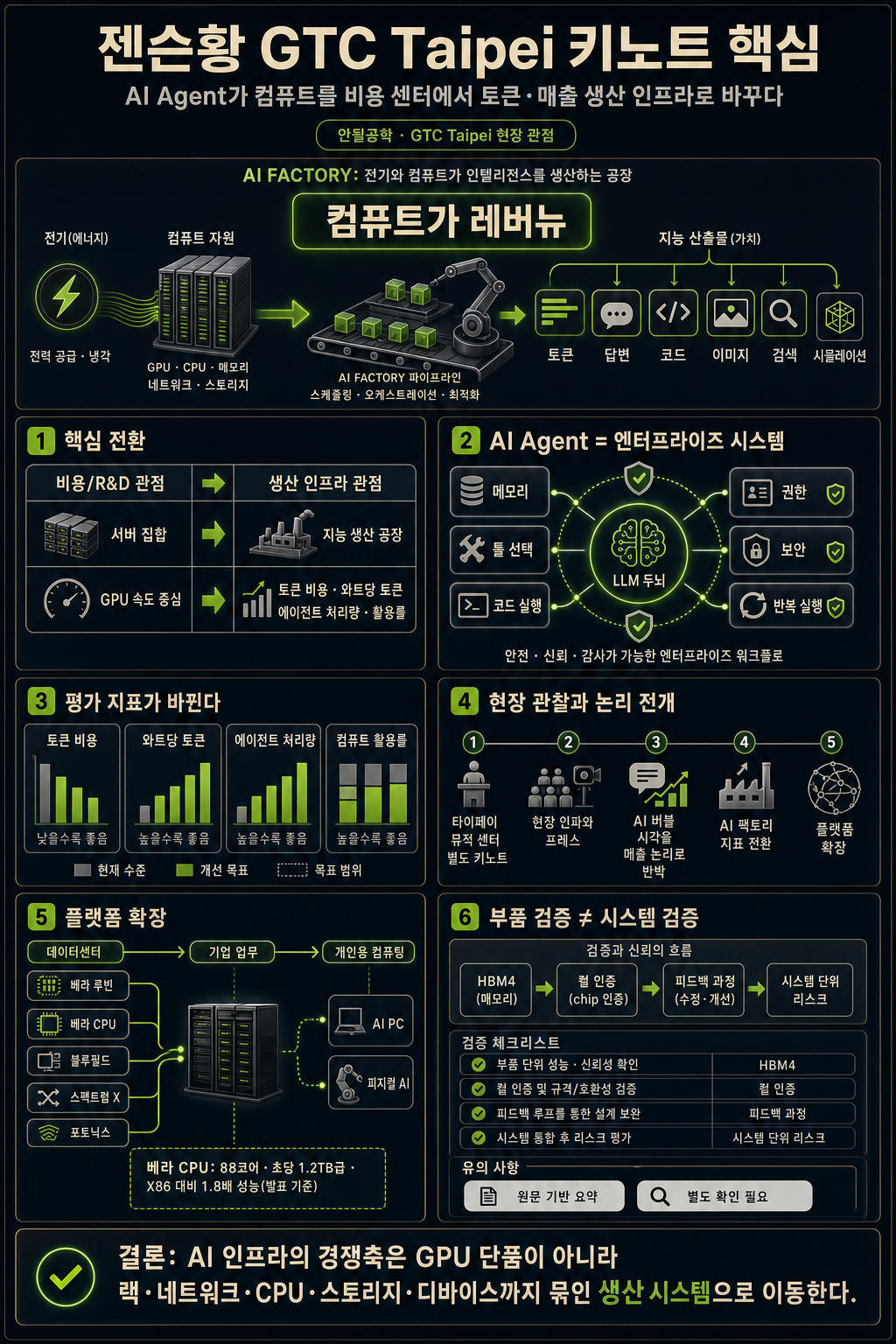 젠슨황 직접 보고 왔습니다…GTC Taipei 키노트 핵심 내용을 설명하는 본문 이미지