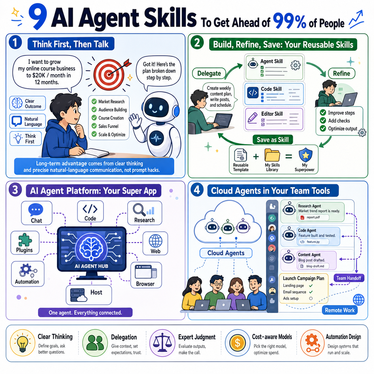 9 AI Agent Skills To Get Ahead of 99% of People 내용을 설명하는 본문 이미지