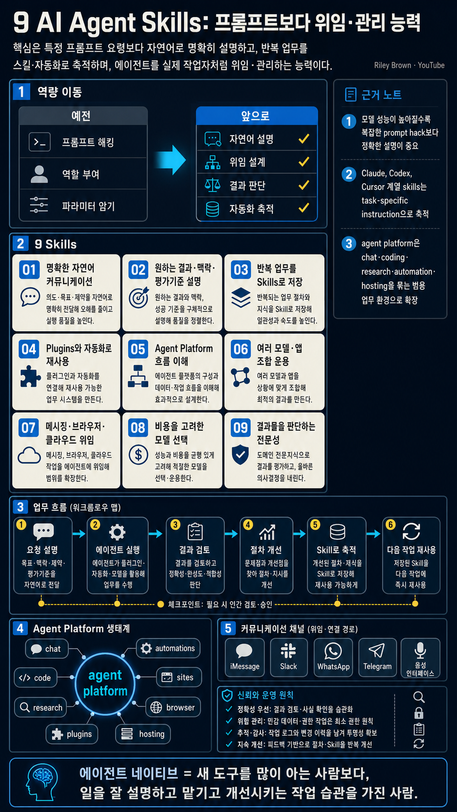 9 AI Agent Skills To Get Ahead of 99% of People 내용을 설명하는 본문 이미지