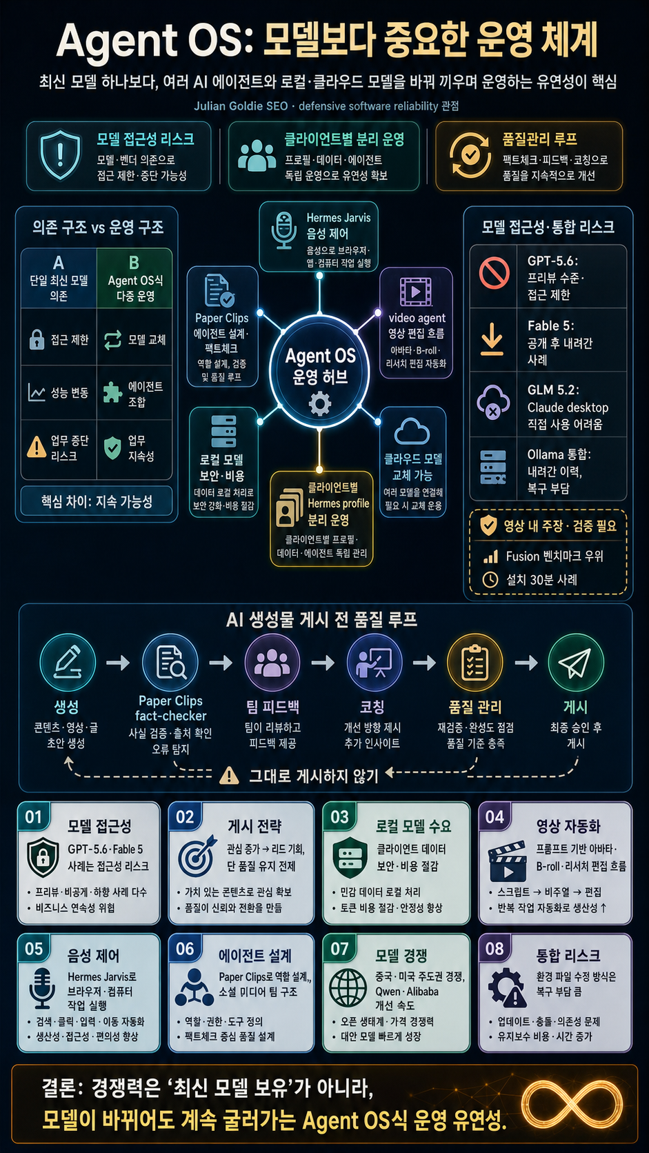 Agent OS Just Changed AI Forever… 내용을 설명하는 본문 이미지