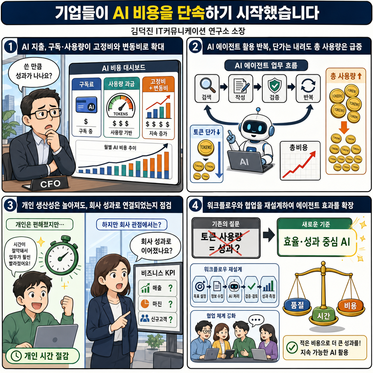 기업들이 AI 비용을 단속하기 시작했습니다 - 김덕진 IT커뮤니케이션 연구소 소장 내용을 설명하는 본문 이미지