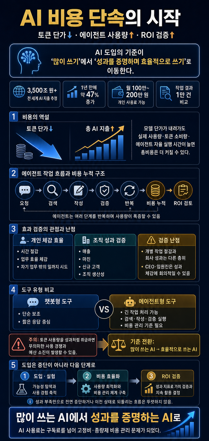 기업들이 AI 비용을 단속하기 시작했습니다 - 김덕진 IT커뮤니케이션 연구소 소장 내용을 설명하는 본문 이미지