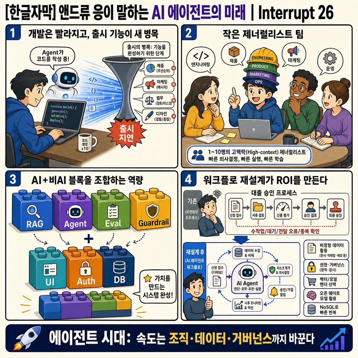 [한글자막] 앤드류 응이 말하는 AI 에이전트의 미래 내용을 설명하는 본문 이미지