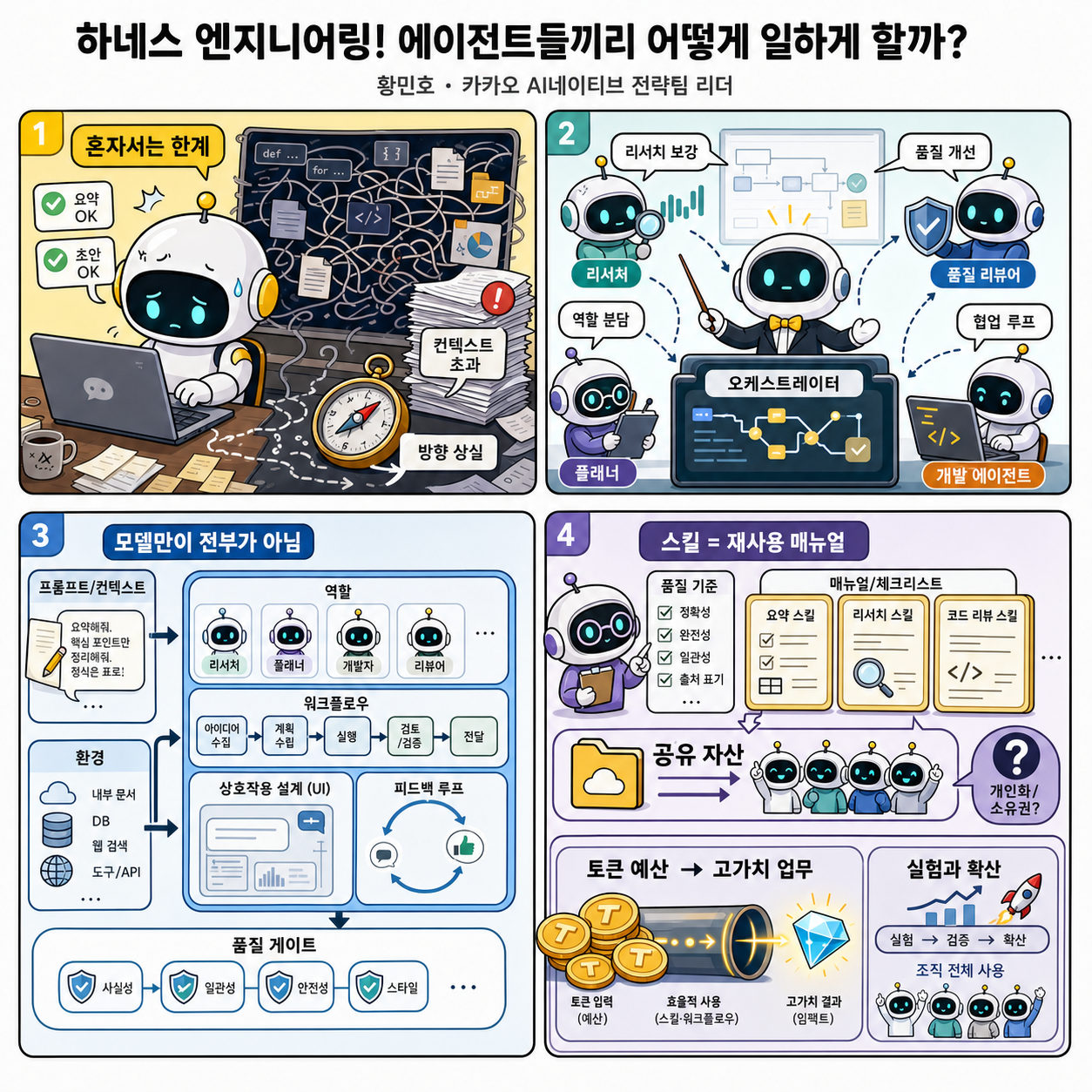 하네스 엔지니어링! 에이전트들끼리 어떻게 일하게 할까? (황민호 카카오 AI네이티브 전략팀 리더) 내용을 설명하는 본문 이미지