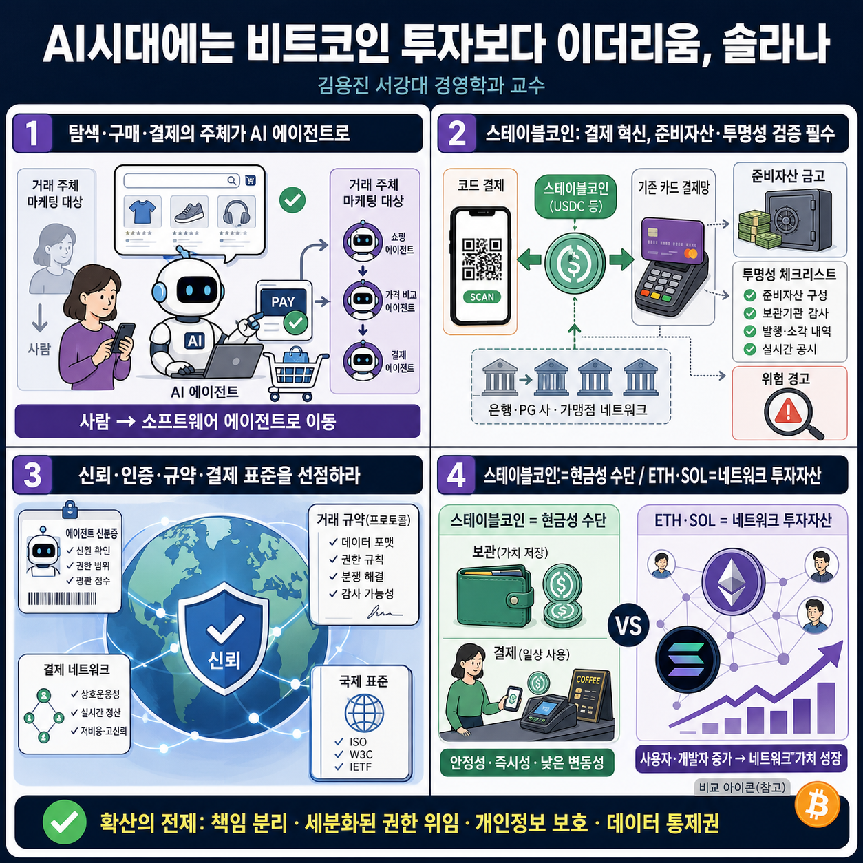 AI시대에는 비트코인 투자보다 이더리움, 솔라나 (김용진 서강대 경영학과 교수) 내용을 설명하는 본문 이미지