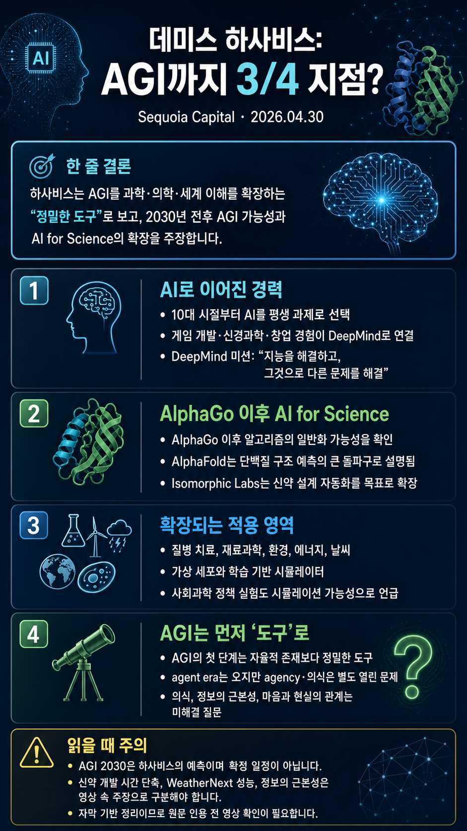 Demis Hassabis: We're Three Quarters of the Way to AGI 내용을 설명하는 본문 이미지