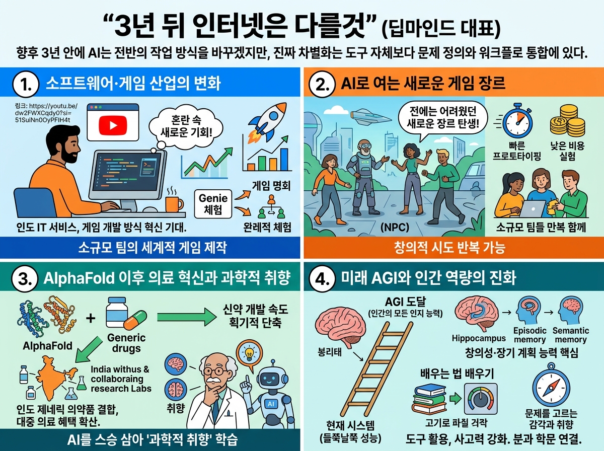 "3년 뒤 인터넷은 다를것" (딥마인드 대표) 내용을 설명하는 본문 이미지