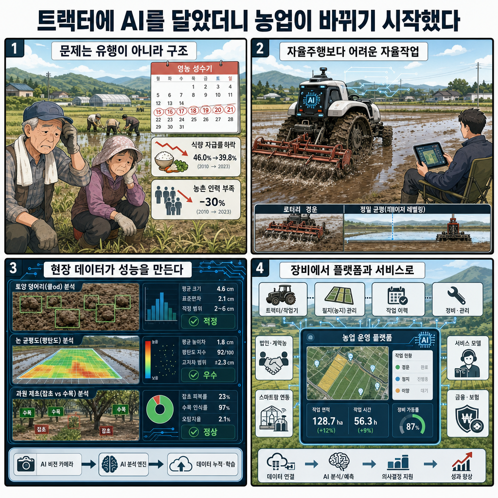 트랙터에 AI를 달았더니 농업이 바뀌기 시작했다 (대동에이아이랩 최준기 대표) 내용을 설명하는 본문 이미지
