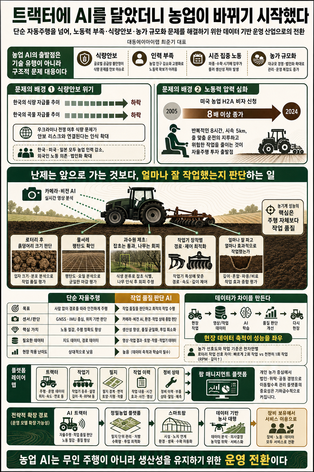 트랙터에 AI를 달았더니 농업이 바뀌기 시작했다 (대동에이아이랩 최준기 대표) 내용을 설명하는 본문 이미지