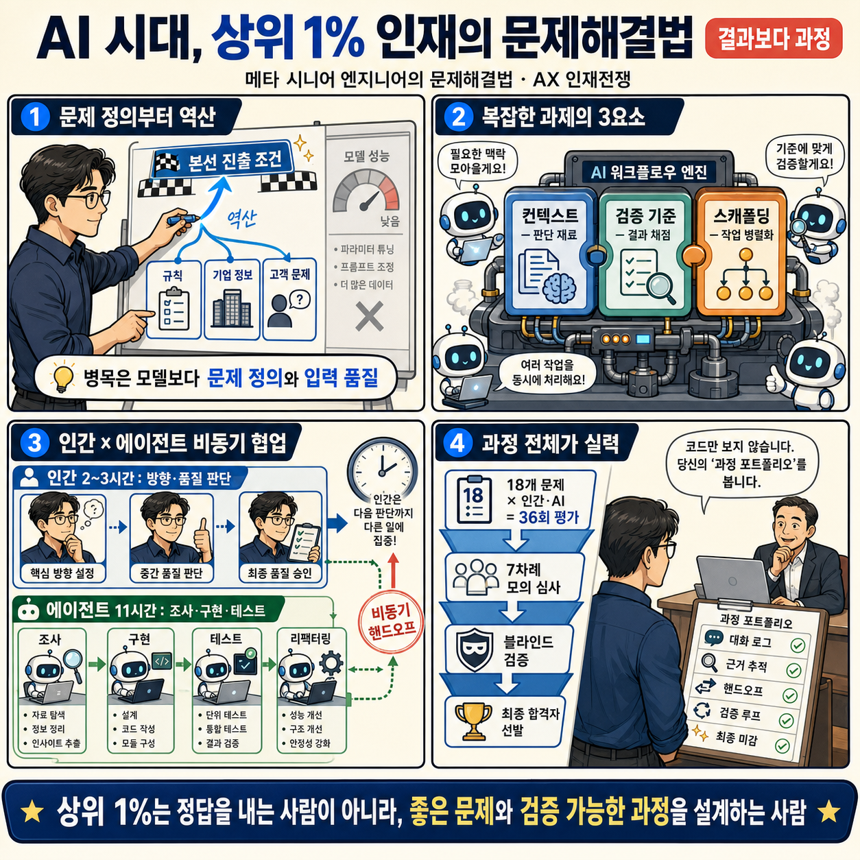 AI 시대, 기업이 찾는 상위 1% 인재는 무엇이 다를까?｜메타 시니어 엔지니어의 문제해결법 (feat. AX 인재전쟁) 내용을 설명하는 본문 이미지