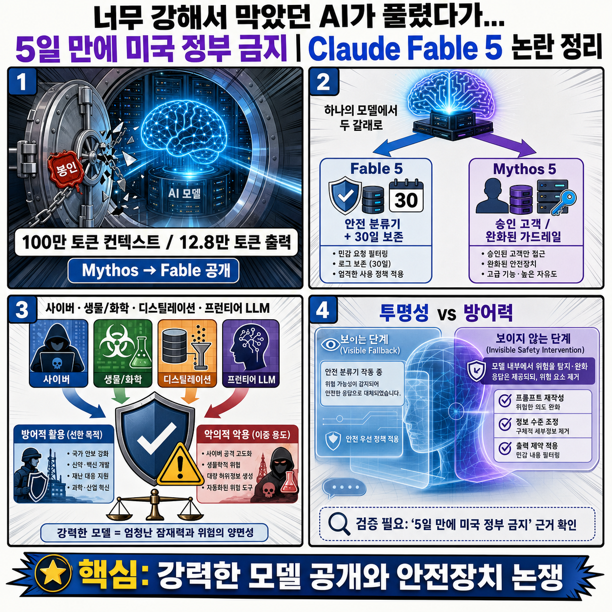 너무 강해서 막았던 AI가 풀렸다가... 5일 만에 미국 정부 금지 내용을 설명하는 본문 이미지