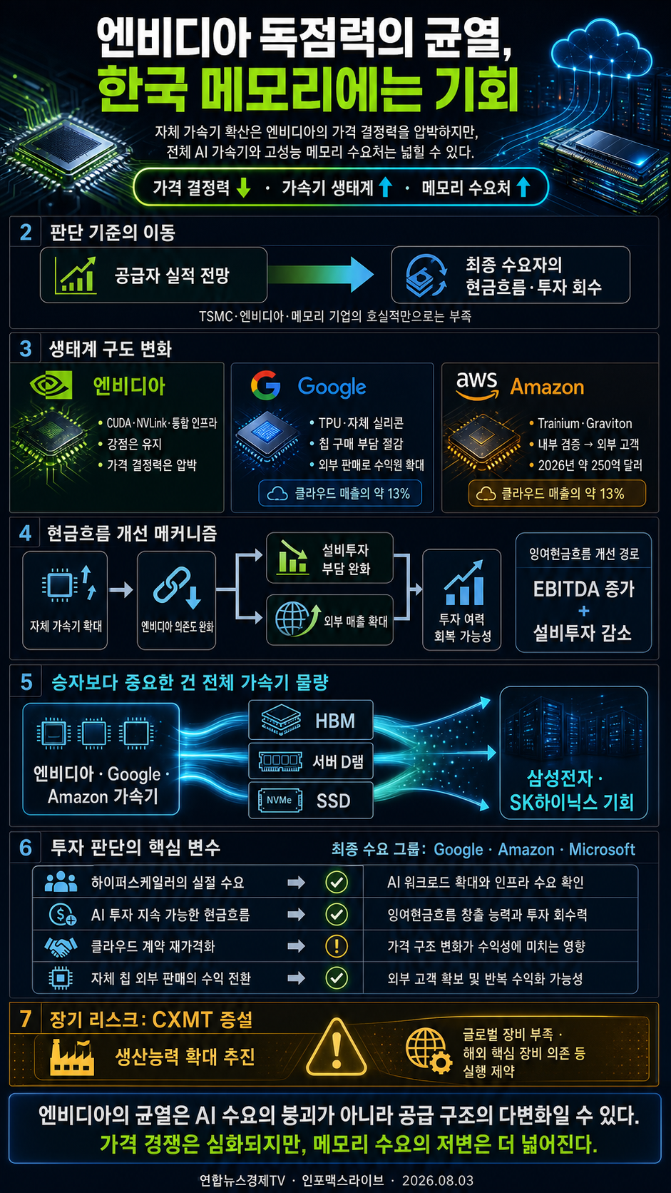 독점력에 균열가는 엔비디아...우리에겐 기회입니다 (노근창) 내용을 설명하는 본문 이미지