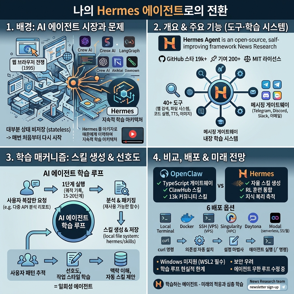 I am Switching to Hermes Agent 내용을 설명하는 본문 이미지