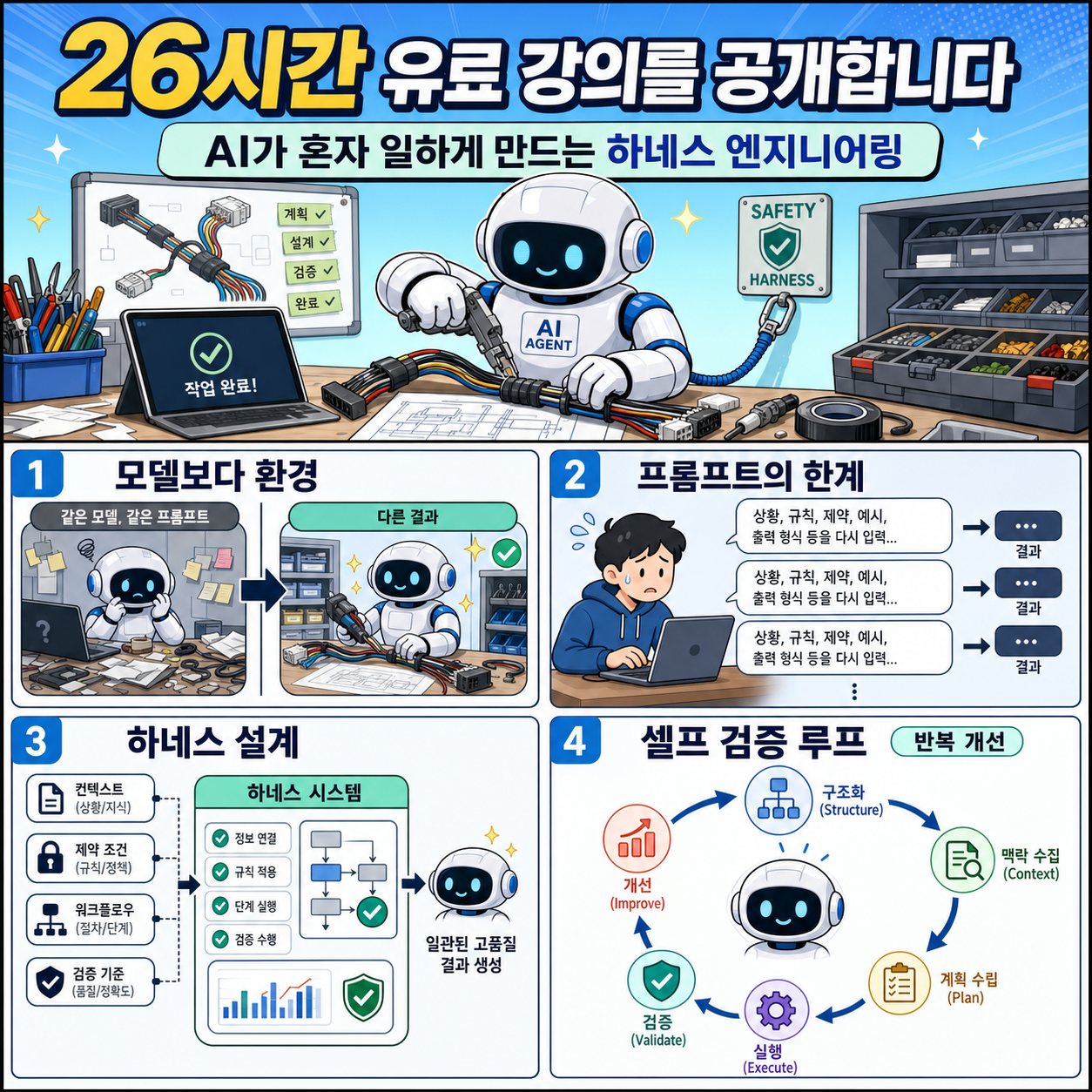 26시간 유료 강의를 공개합니다 - AI가 혼자 일하게 만드는 하네스 엔지니어링 내용을 설명하는 본문 이미지