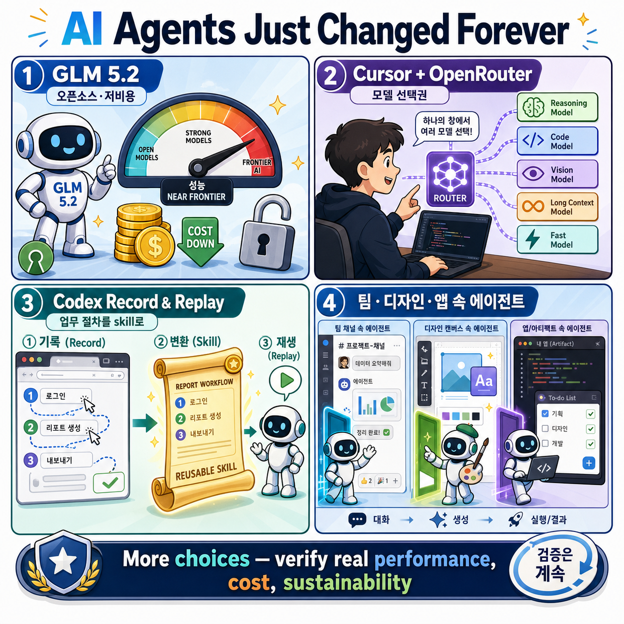 AI Agents Just Changed Forever: GLM 5.2, Codex Skills, Claude & Cursor 내용을 설명하는 본문 이미지