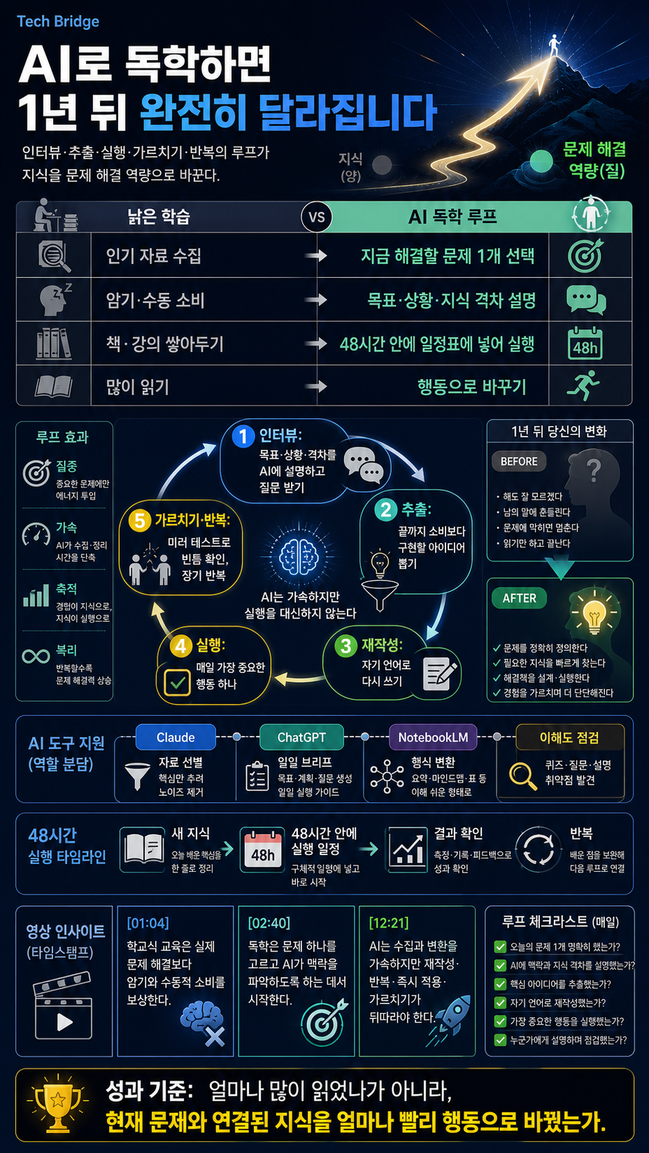 [한영자막] AI로 독학하면 1년 뒤 완전히 달라집니다 내용을 설명하는 본문 이미지