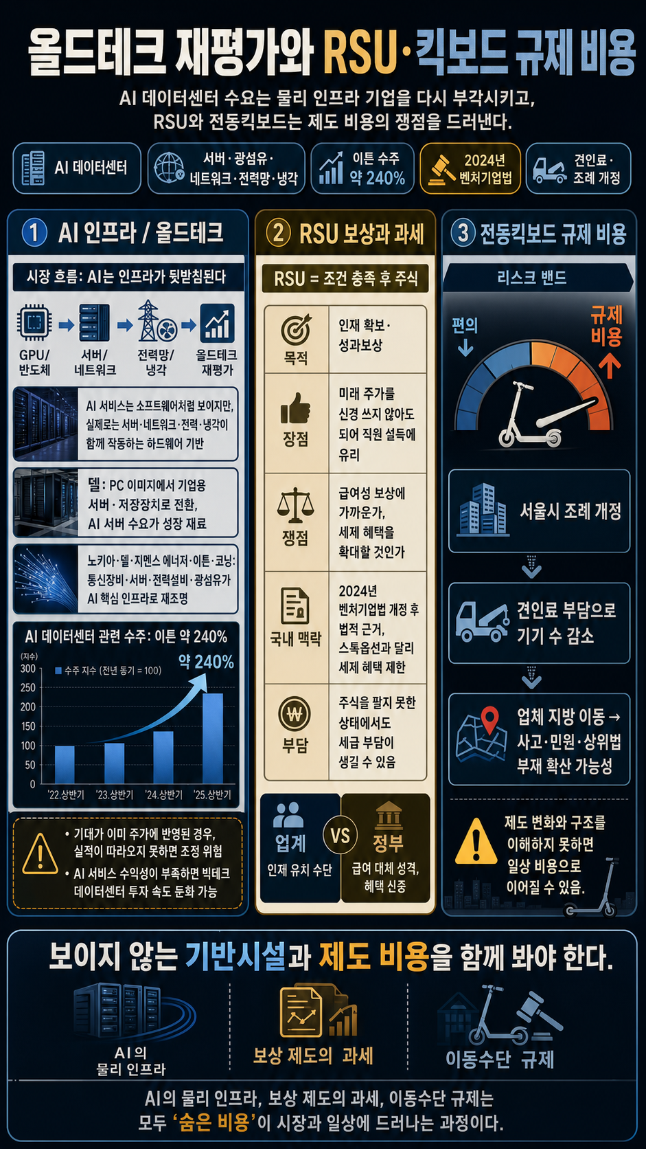 [손경제] 올드테크 내용을 설명하는 본문 이미지