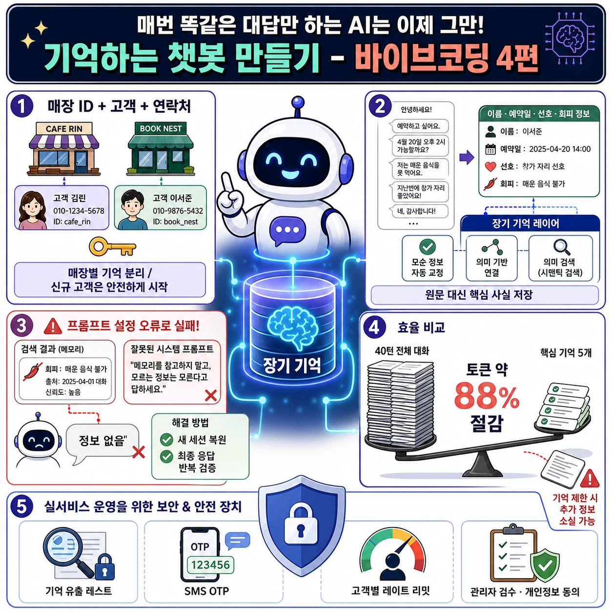 매번 똑같은 대답만 하는 AI는 이제 그만! 기억하는 챗봇 만들기 - 바이브코딩 4편 내용을 설명하는 본문 이미지